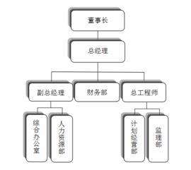 陜西順通公路監(jiān)理技術(shù)咨詢有限責任公司簡介