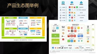 產品創新輕咨詢 敏捷賦能，精準破局