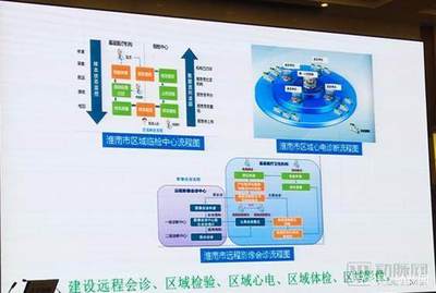 淮南唯一公立三甲醫(yī)院領航區(qū)域醫(yī)療，聯(lián)動40余家機構打造互聯(lián)網(wǎng)醫(yī)療新生態(tài)
